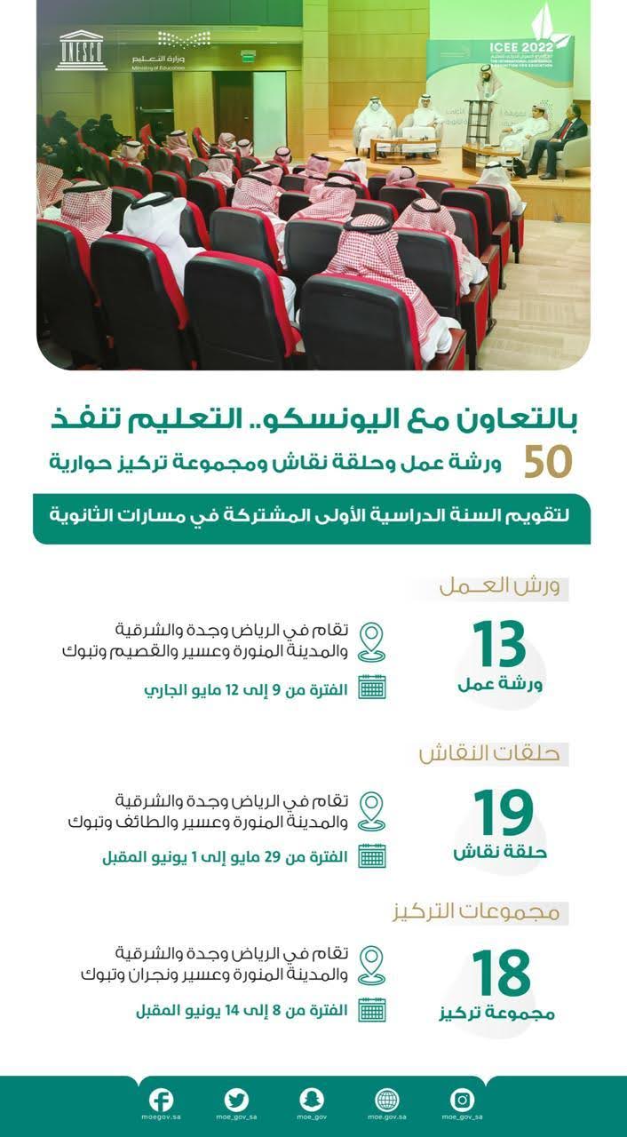 تنفيذ 50 ورشة عمل وحلقة نقاش ومجموعة تركيز حوارية لتقويم مسارات الثانوي